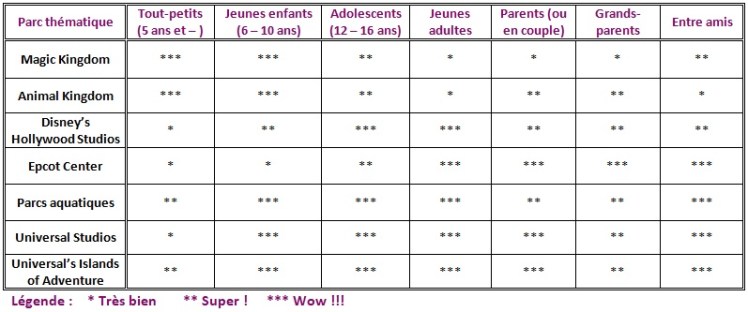 Tableau Disney-Universal vs ages