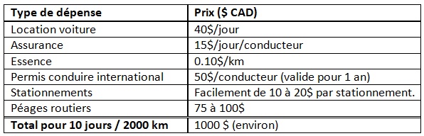 Budget Location Voiture